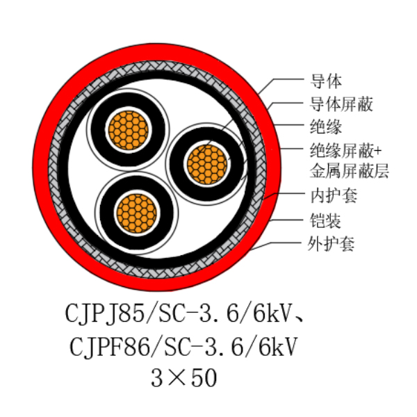 铜芯交联聚乙烯绝缘低烟无卤船用电力电缆-CJPJ85/SC-18/30kV、CJPF86/SC-18/30kV