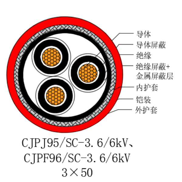 铜芯交联聚乙烯绝缘低烟无卤船用电力电缆-CJPJ95/SC-3.6/6kV、CJPF96/SC-3.6/6kV
