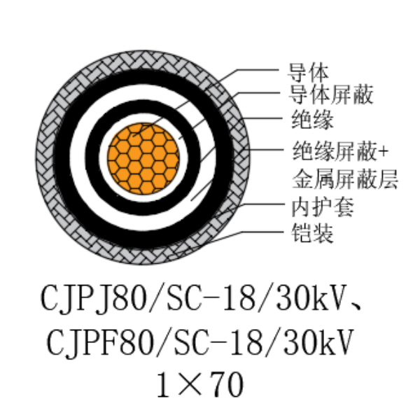 铜芯交联聚乙烯绝缘低烟无卤船用电力电缆-CJPJ80/SC-18/30kV、CJPF80/SC-18/30kV