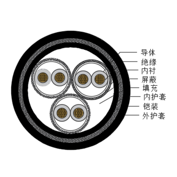 铜芯交联聚乙烯绝缘低烟无卤船用仪表电缆-CHJPPJ95/SC-150/250V、CHJPPF96/SC-150/250V