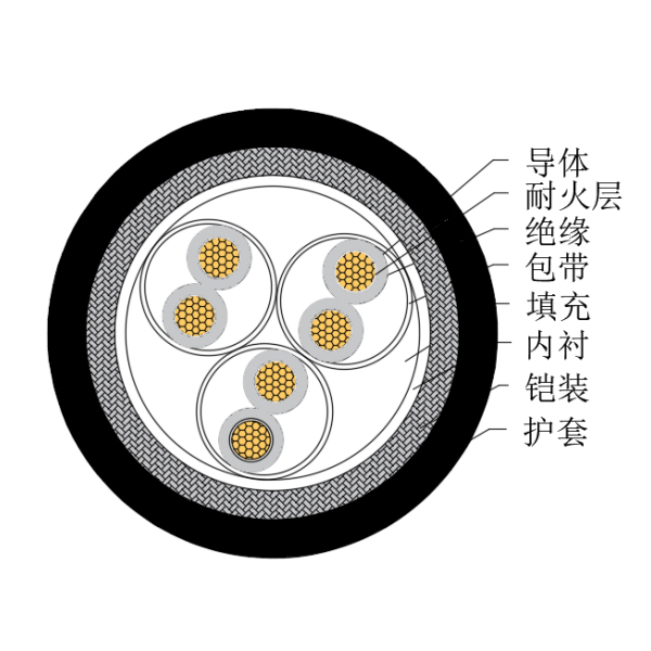 铜芯交联聚乙烯绝缘低烟无卤耐火船用仪表电缆-CHJ85/NC-150/250V、CHJ86/NC-150/250V
