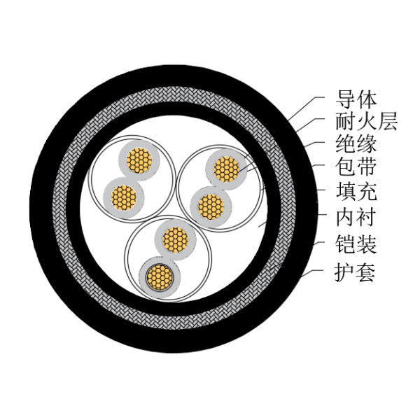 铜芯交联聚乙烯绝缘低烟无卤耐火船用仪表电缆-CHJ95/NC-150/250V、CHJ96/NC-150/250V