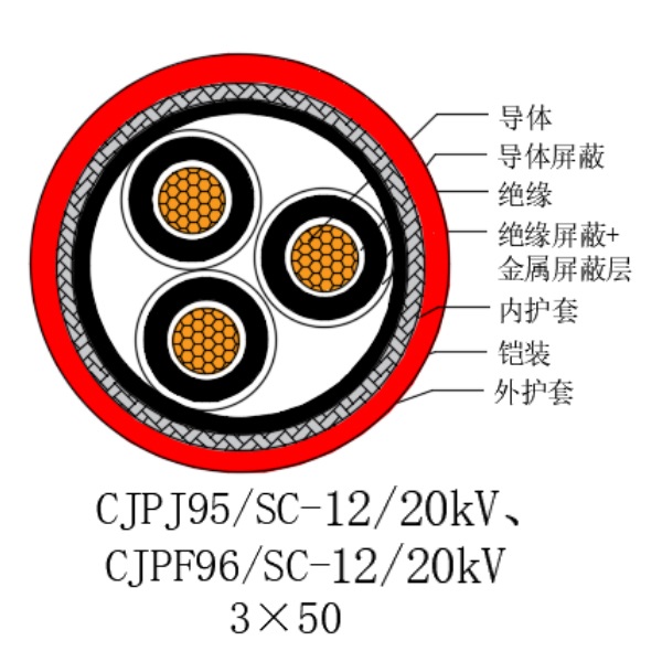 铜芯交联聚乙烯绝缘低烟无卤船用电力电缆-CJPJ95/SC-12/20kV、CJPF96/SC-12/20kV
