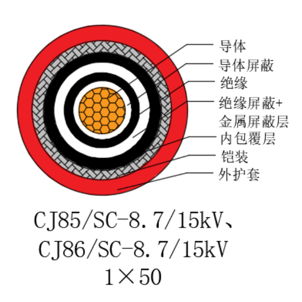 铜芯交联聚乙烯绝缘低烟无卤船用电力电缆-CJ85/SC-8.7/15kV、CJ86/SC-8.7/15kV
