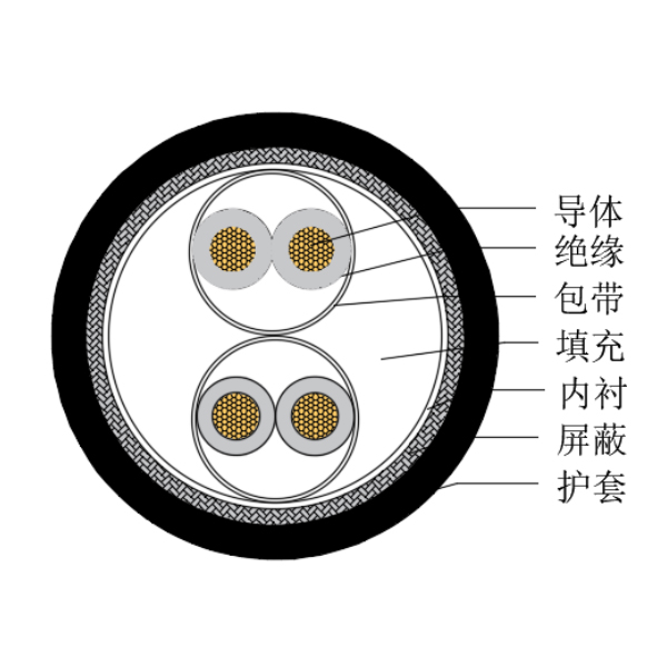 铜芯交联聚乙烯绝缘低烟无卤船用仪表电缆-CHJPJP/SC-150/250V、CHJPFP/SC-150/250V