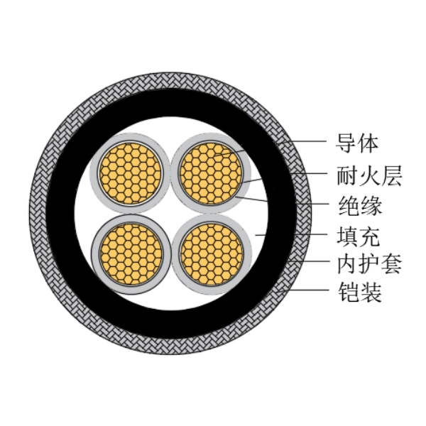 铜芯交联聚乙烯绝缘低烟无卤耐火船用控制电缆-CKJPJ80/NC-150/250V、CKJPF80/NC-150/250V