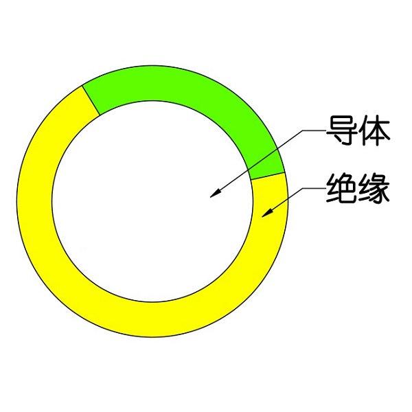 额定电压450/750V及以下交联聚烯烃绝缘电线和电缆-WDZ（A、B、C）-BYJ-105