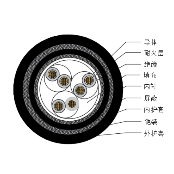 铜芯交联聚乙烯绝缘低烟无卤耐火船用仪表电缆-CHJPJP85-NC-150/250V、CHJPFP86-NC-150/250V
