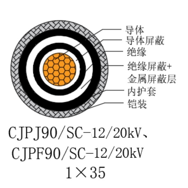 铜芯交联聚乙烯绝缘低烟无卤船用电力电缆-CJPJ90/SC-12/20kV、CJPF90/SC-12/20kV