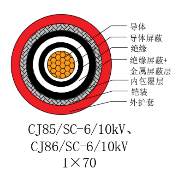 铜芯交联聚乙烯绝缘低烟无卤船用电力电缆-CJ85/SC-6/10kV、CJ86/SC-6/10kV