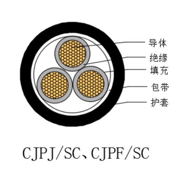 铜芯交联聚乙烯绝缘低烟无卤船用电力电缆-CJPJ/SC-0.6/1kV、CJPF/SC-0.6/1kV