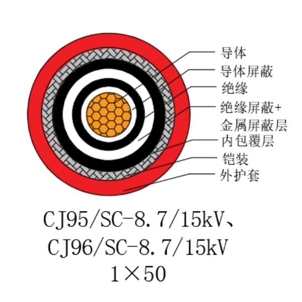 铜芯交联聚乙烯绝缘低烟无卤船用电力电缆-CJ95/SC-8.7/15kV、CJ96/SC-8.7/15kV
