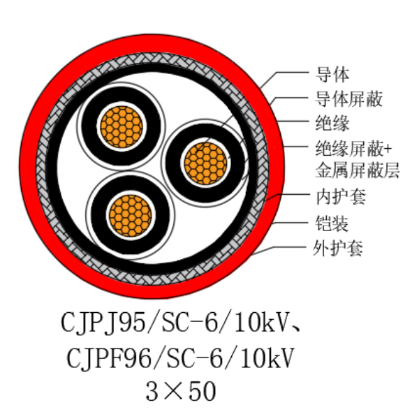 铜芯交联聚乙烯绝缘低烟无卤船用电力电缆-CJPJ95/SC-6/10kV、CJPF96/SC-6/10kV
