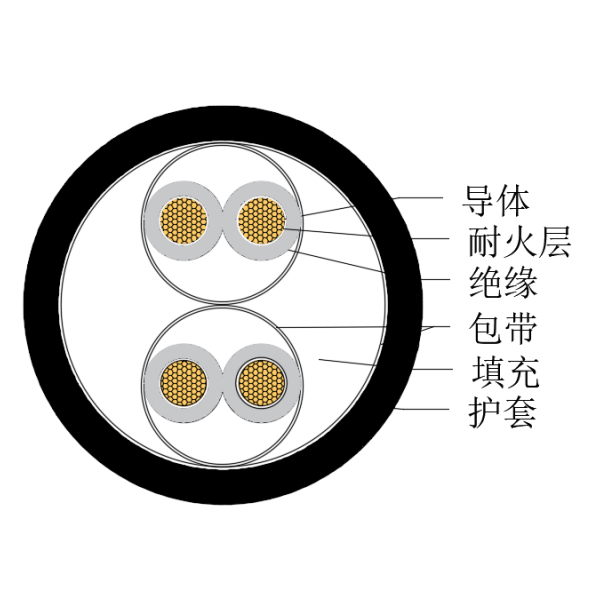 铜芯交联聚乙烯绝缘低烟无卤耐火船用仪表电缆-CHJPJ/NC-150/250V、CHJPF/NC-150/250V