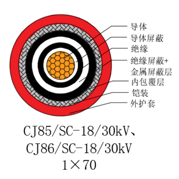 铜芯交联聚乙烯绝缘低烟无卤船用电力电缆-CJ85/SC-18/30kV、CJ86/SC-18/30kV