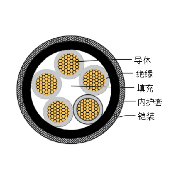 铜芯交联聚乙烯绝缘低烟无卤船用控制电缆-CKJPJ90/SC-150/250V、CKJPF90/SC-150/250V