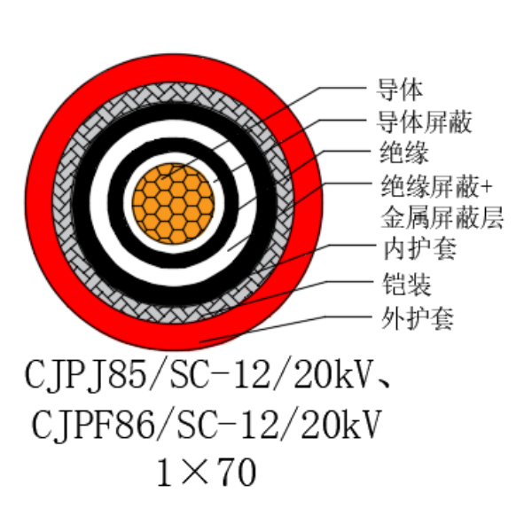 铜芯交联聚乙烯绝缘低烟无卤船用电力电缆-CJPJ85/SC-12/20kV、CJPF86/SC-12/20kV