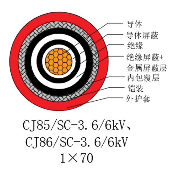铜芯交联聚乙烯绝缘低烟无卤船用电力电缆-CJ85/SC-3.6/6kV、CJ86/SC-3.6/6kV
