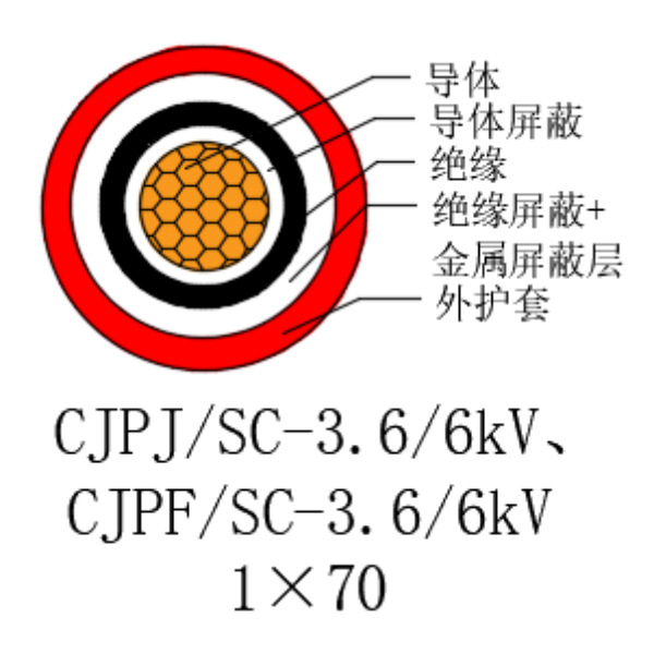 铜芯交联聚乙烯绝缘低烟无卤船用电力电缆-CJPJ/SC-3.6/6kV、CJPF/SC-3.6/6kV