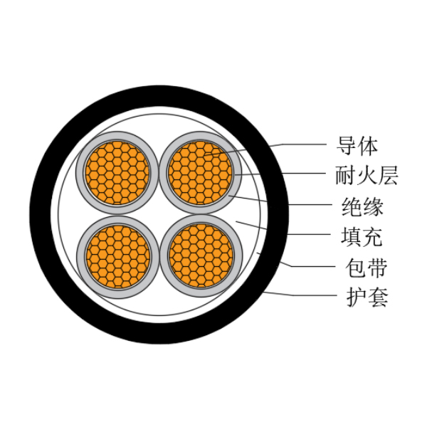 铜芯交联聚乙烯绝缘低烟无卤耐火船用电力软电缆-CJPJR/NC-0.6/1kV、CJPFR/NC-0.6/1kV