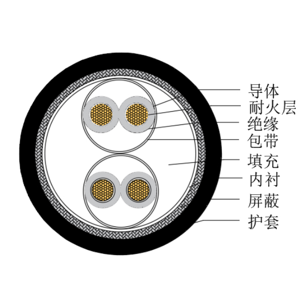 铜芯交联聚乙烯绝缘低烟无卤耐火船用仪表电缆-CHJPJP/NC-150/250V、CHJPFP/NC-150/250V