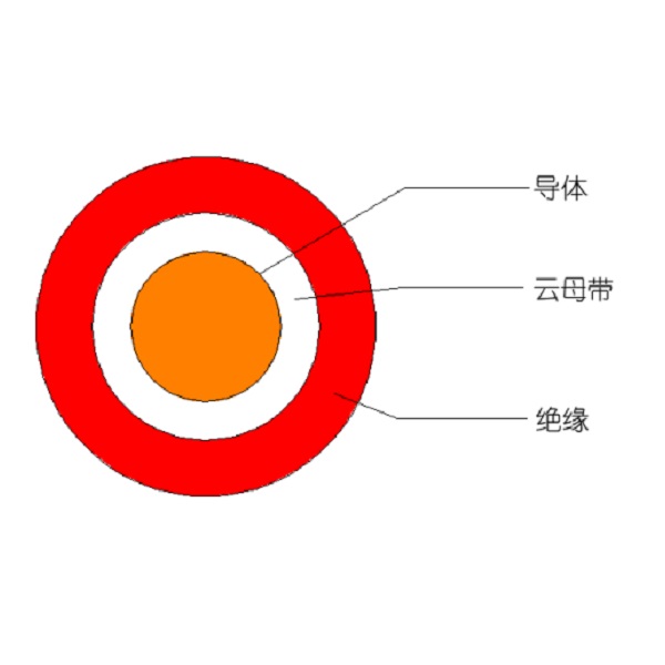 额定电压450/750V及以下低烟无卤低毒聚烯烃绝缘耐火电线和电缆-WDUZ（A、B、C）N-BYJ-105