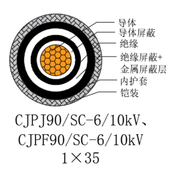 铜芯交联聚乙烯绝缘低烟无卤船用电力电缆-CJPJ90/SC-6/10kV、CJPF90/SC-6/10kV