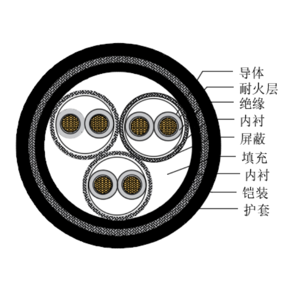 铜芯交联聚乙烯绝缘低烟无卤耐火船用仪表电缆-CHJP195/NC-150/250V、CHJP196/NC-150/250V