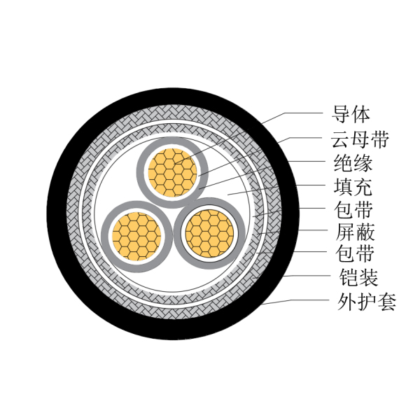 铜芯交联聚乙烯绝缘低烟无卤耐火船用控制电缆-CKJP95/NC-150/250V、CKJP96/NC-150/250V