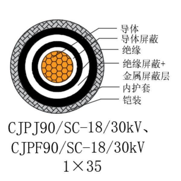 铜芯交联聚乙烯绝缘低烟无卤船用电力电缆-CJPJ90/SC-18/30kV、CJPF90/SC-18/30kV