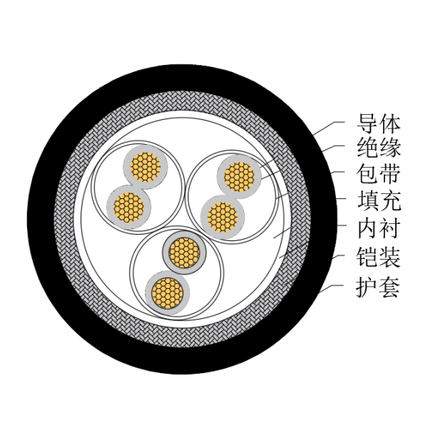 铜芯交联聚乙烯绝缘低烟无卤船用仪表电缆-CHJ85/SC-150/250V、CHJ86/SC-150/250V