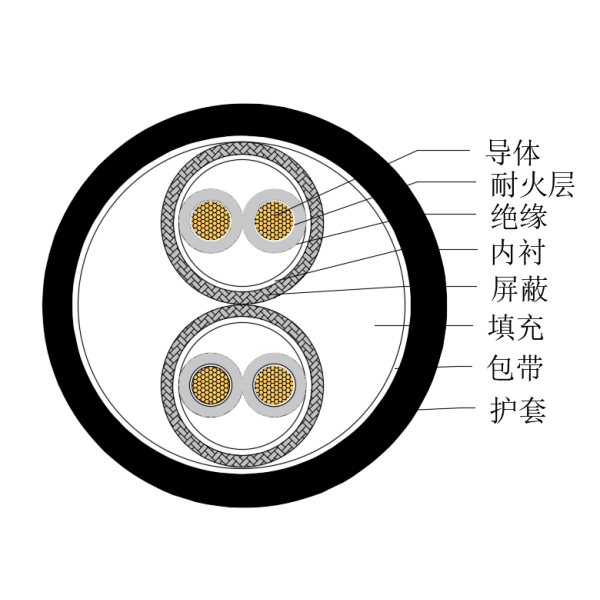铜芯交联聚乙烯绝缘低烟无卤耐火船用仪表电缆-CHJPPJ/NC-150/250V、CHJPPF/NC-150/250V