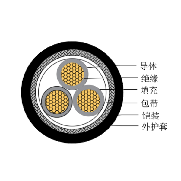 铜芯交联聚乙烯绝缘低烟无卤船用控制电缆-CKJ85/SC-150/250V、CKJ86/SC-150/250V