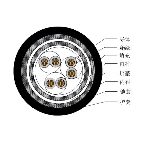 铜芯交联聚乙烯绝缘低烟无卤船用仪表电缆-CHJP85/SC-150/250V、CHJP86/SC-150/250V