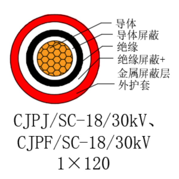 铜芯交联聚乙烯绝缘低烟无卤船用电力电缆-CJPJ/SC-18/30kV、CJPF/SC-18/30kV