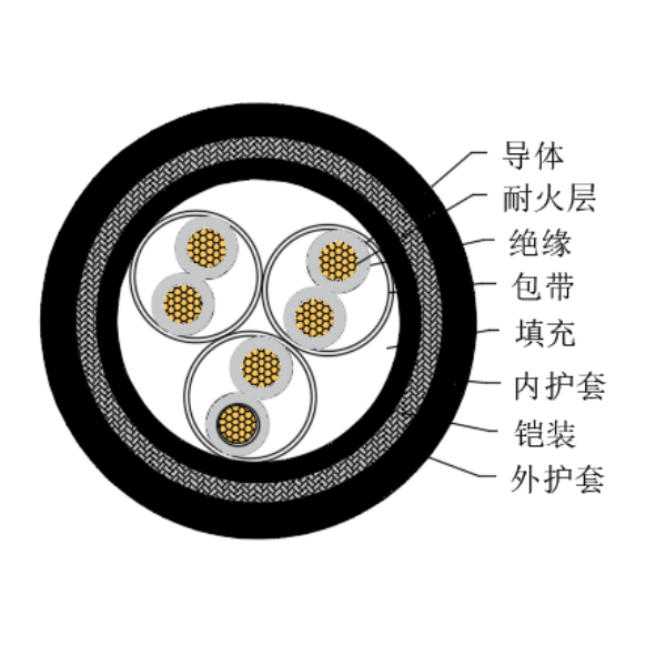 铜芯交联聚乙烯绝缘低烟无卤耐火船用仪表电缆-CHJPJ85/NC-150/250V、CHJPF86/NC-150/250V
