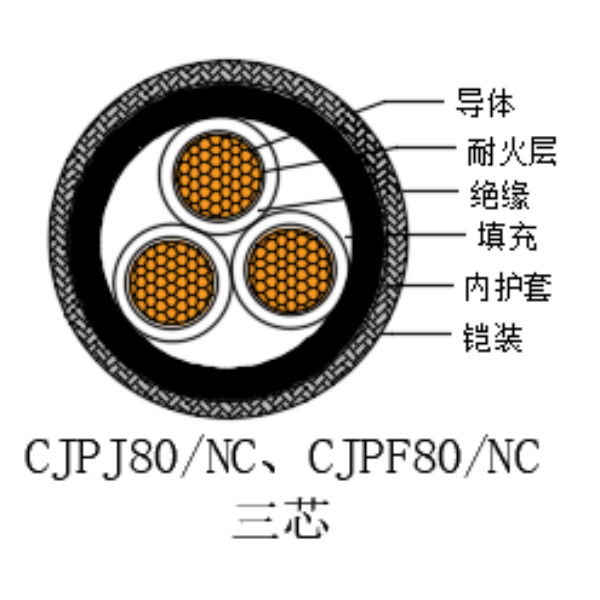 铜芯交联聚乙烯绝缘低烟无卤耐火船用电力电缆-CJPJ80/NC-0.6/1kV、CJPF80/NC-0.6/1kV