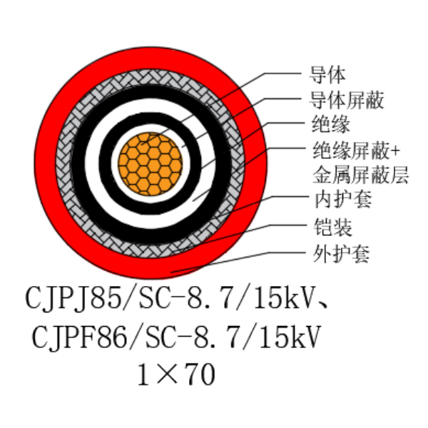 铜芯交联聚乙烯绝缘低烟无卤船用电力电缆-CJPJ85/SC-8.7/15kV、CJPF86/SC-8.7/15kV