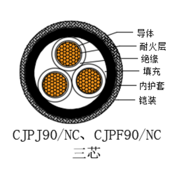 铜芯交联聚乙烯绝缘低烟无卤耐火船用电力电缆-CJPJ90/NC-0.6/1kV、CJPF90/NC-0.6/1kV