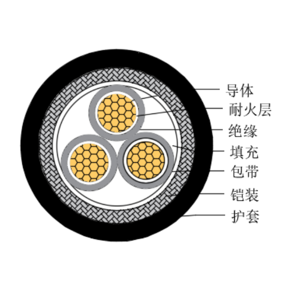 铜芯交联聚乙烯绝缘低烟无卤耐火船用控制电缆-CKJ85/NC-150/250V、CKJ86/NC-150/250V