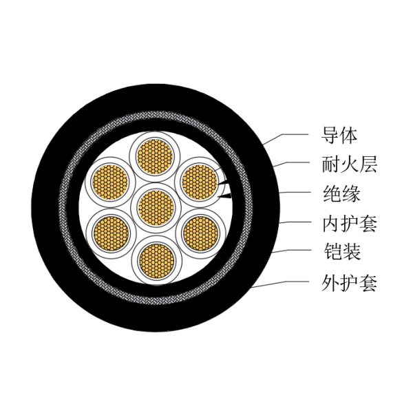 铜芯交联聚乙烯绝缘低烟无卤耐火船用控制电缆-CKJPJ95/NC-150/250V、CKJPF96/NC-150/250V
