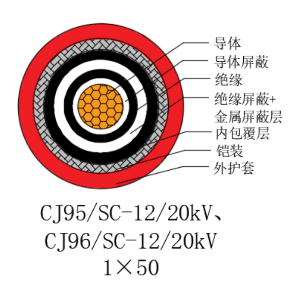 铜芯交联聚乙烯绝缘低烟无卤船用电力电缆-CJ95/SC-12/20kV、CJ96/SC-12/20kV