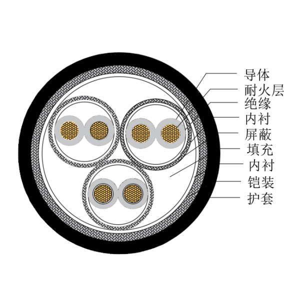 铜芯交联聚乙烯绝缘低烟无卤耐火船用仪表电缆-CHJP185/NC-150/250V、CHJP186/NC-150/250V