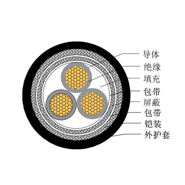 铜芯交联聚乙烯绝缘低烟无卤船用控制电缆-CKJP85/SC-150/250V、CKJP86/SC-150/250V