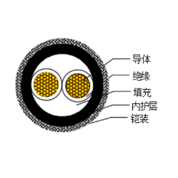 铜芯交联聚乙烯绝缘低烟无卤船用电力电缆-CJPJ80/SC-0.6/1kV、CJPF80/SC-0.6/1kV
