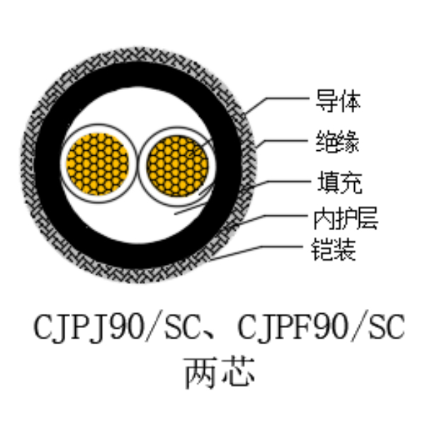 铜芯交联聚乙烯绝缘低烟无卤船用电力电缆-CJPJ90/SC-0.6/1kV、CJPF90/SC-0.6/1kV