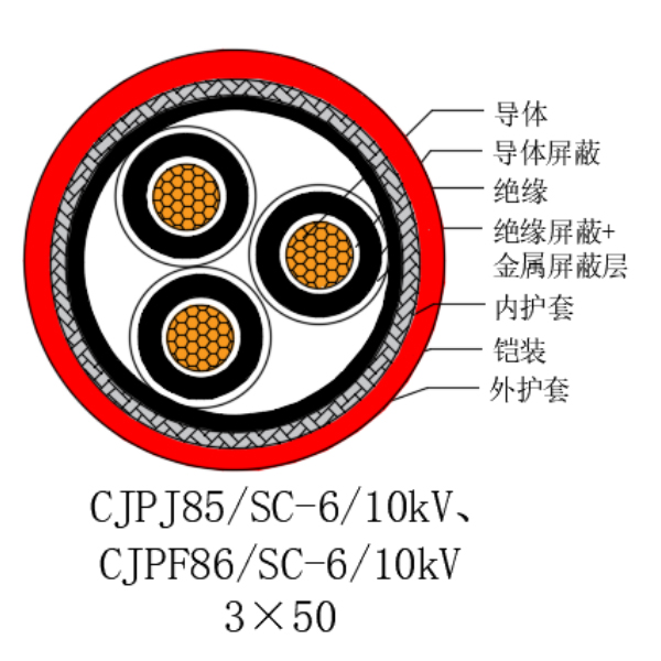铜芯交联聚乙烯绝缘低烟无卤船用电力电缆-CJPJ85/SC-6/10kV、CJPF86/SC-6/10kV