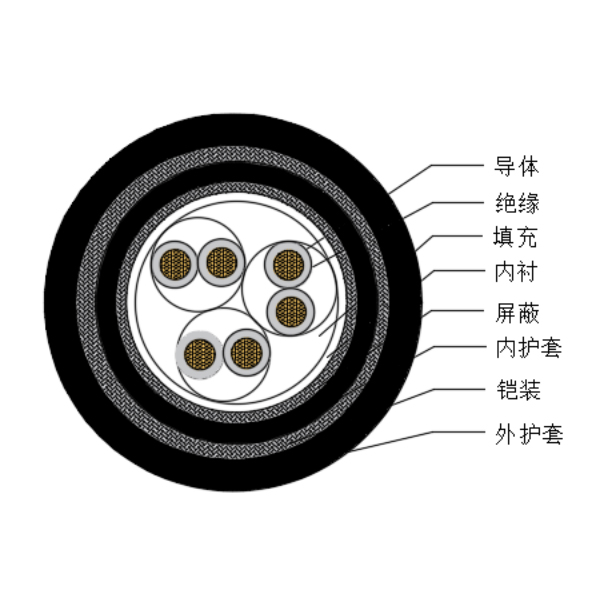 铜芯交联聚乙烯绝缘低烟无卤船用仪表电缆-CHJPJP85/SC-150/250V、CHJPFP86/SC-150/250V
