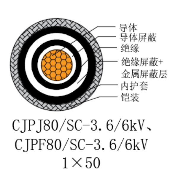 铜芯交联聚乙烯绝缘低烟无卤船用电力电缆-CJPJ80/SC-3.6/6kV、CJPF80/SC-3.6/6kV