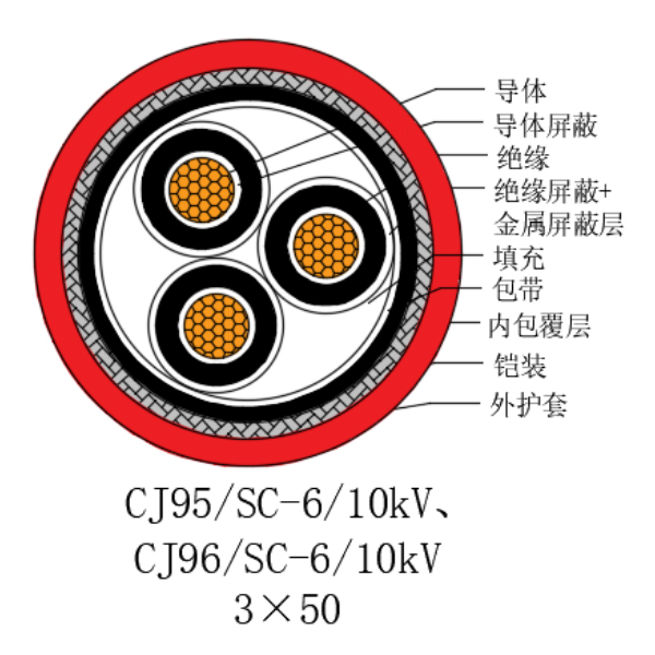 铜芯交联聚乙烯绝缘低烟无卤船用电力电缆-CJ95/SC-6/10kV、CJ96/SC-6/10kV